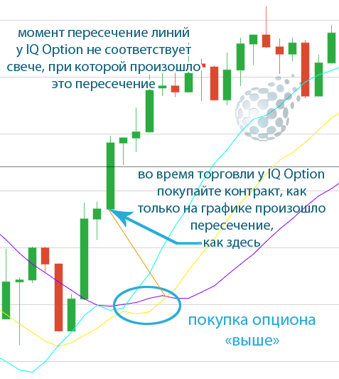 Сделка по индикаторной стратегии